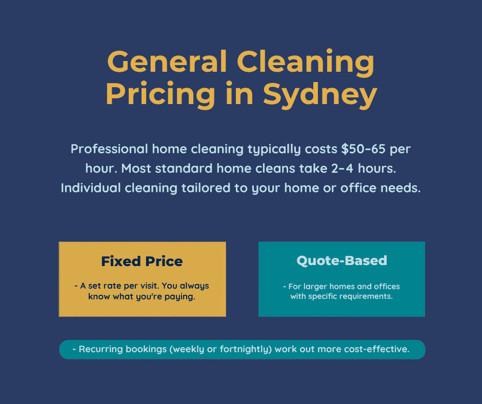 What does a general house cleaning cost in Sydney?
