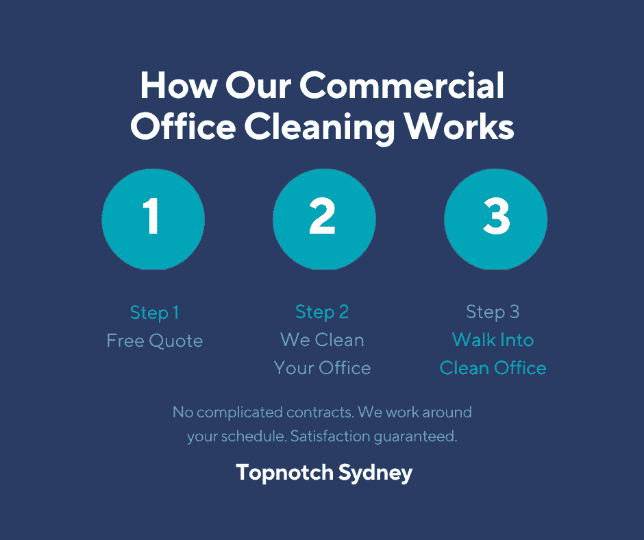 How Our Commercial Office Cleaning Works